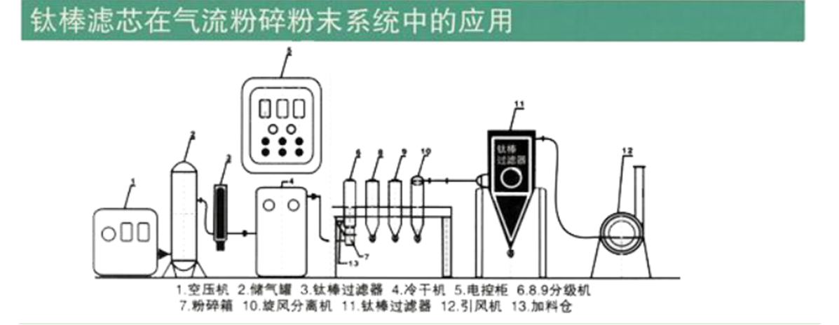 鈦棒燒結濾芯,不銹鋼濾芯,鈦棒濾芯廠家