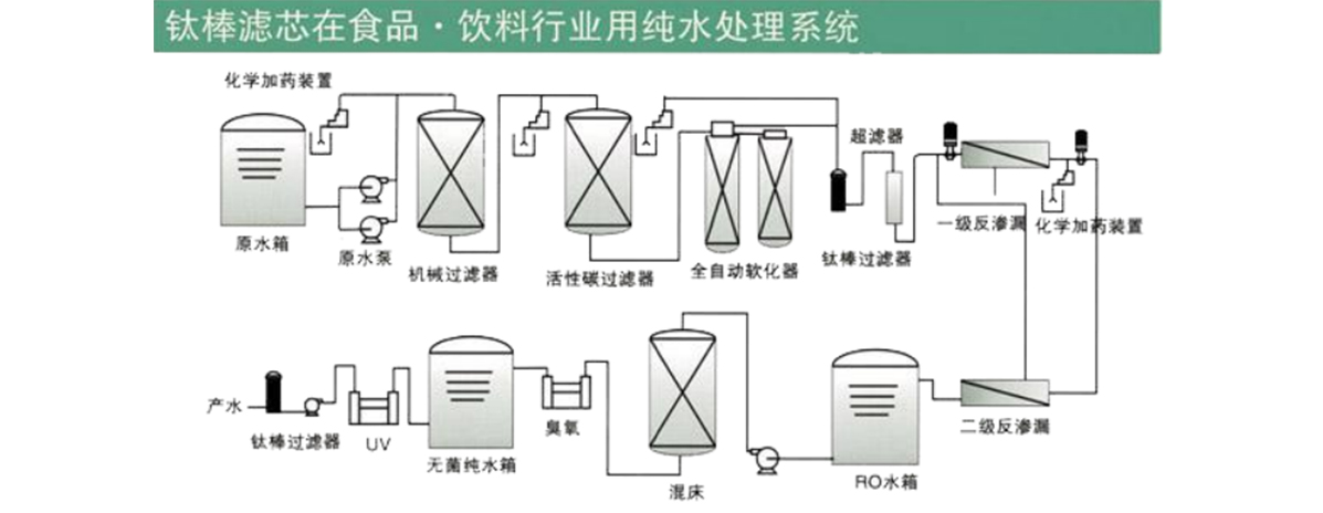 鈦棒燒結濾芯,不銹鋼濾芯,鈦棒濾芯廠家