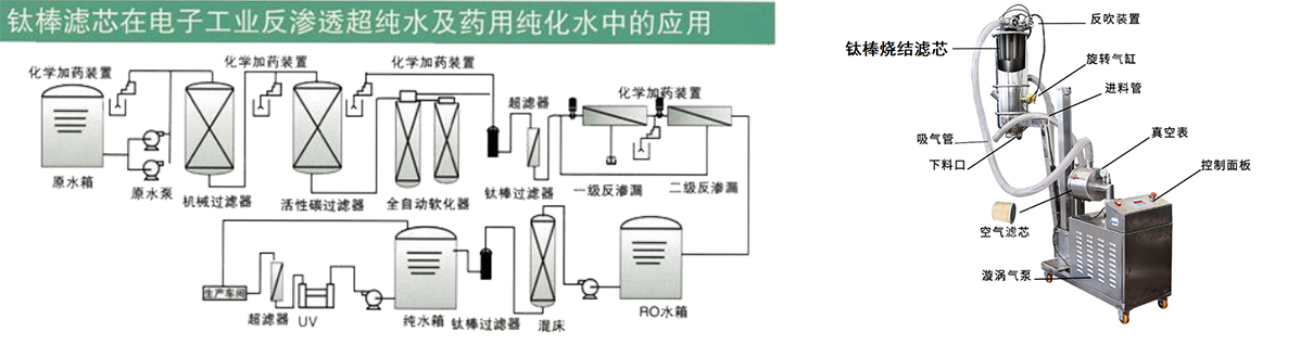 鈦棒燒結濾芯,不銹鋼濾芯,鈦棒濾芯廠家