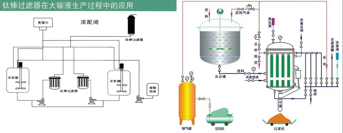 鈦棒燒結濾芯,不銹鋼濾芯,鈦棒濾芯廠家