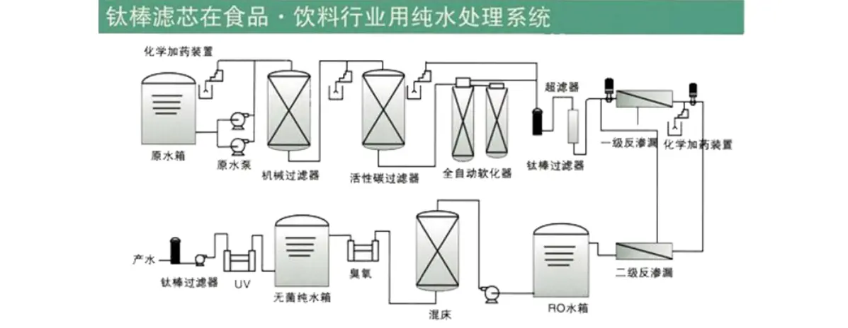 鈦棒燒結(jié)濾芯,不銹鋼濾芯,鈦棒濾芯廠家